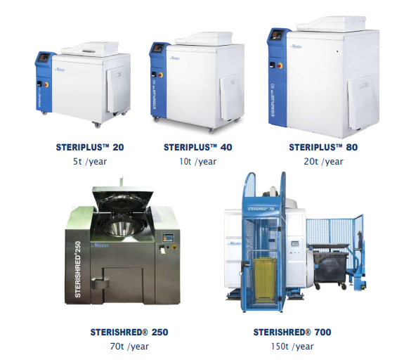Máy sử lý rác thải TESALYS